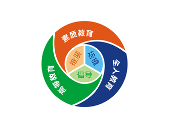 譚家強(qiáng)的見如下logo設(shè)計(jì)